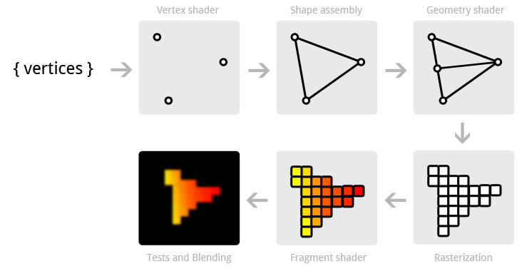 rasterization